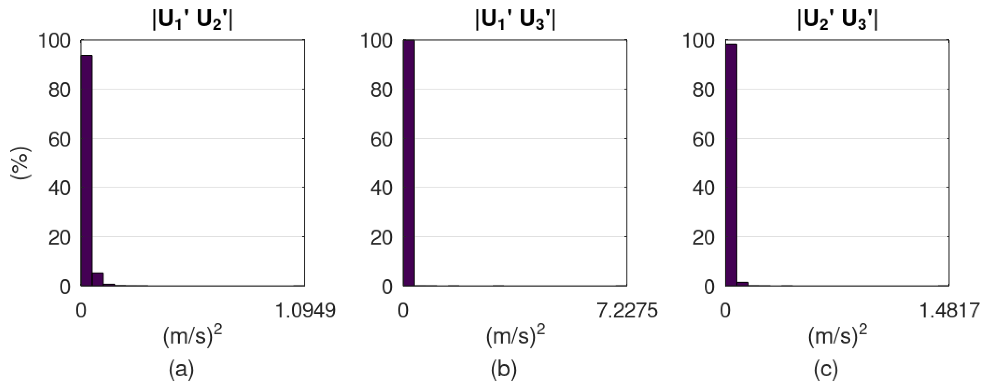 Fluids 09 00128 g006