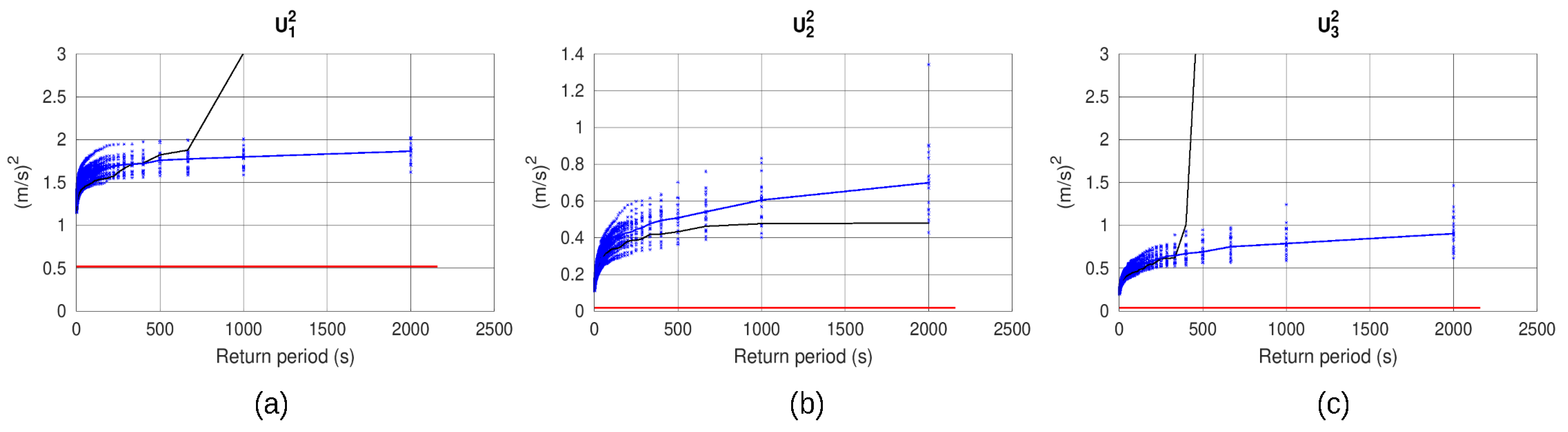 Fluids 09 00128 g007