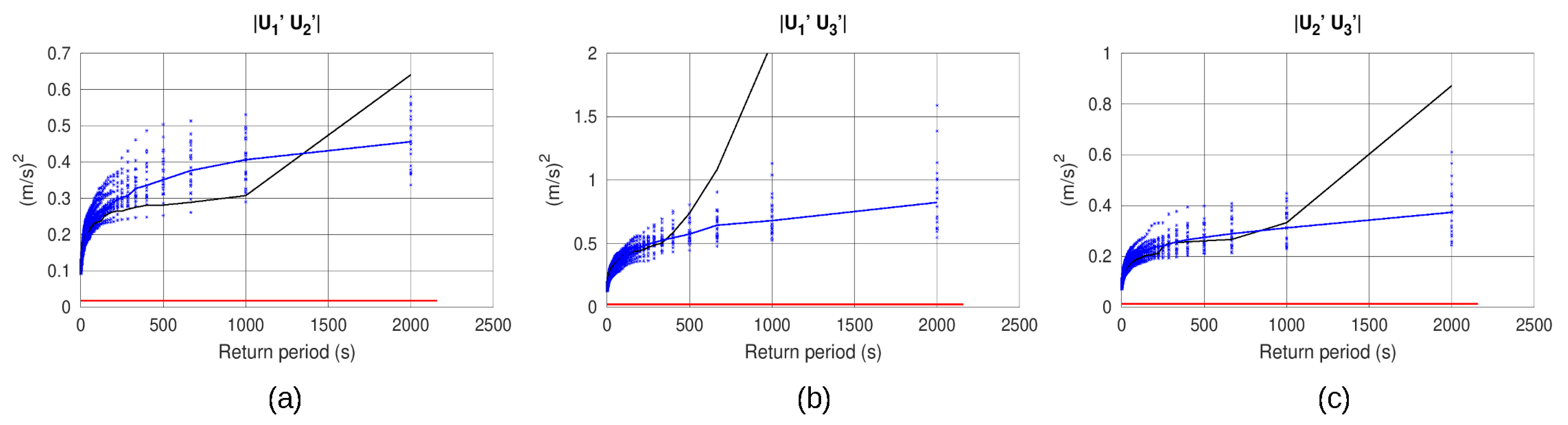 Fluids 09 00128 g008