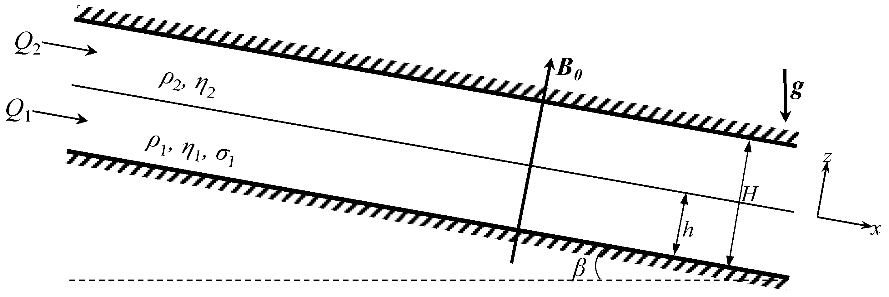 Fluids 09 00129 g001