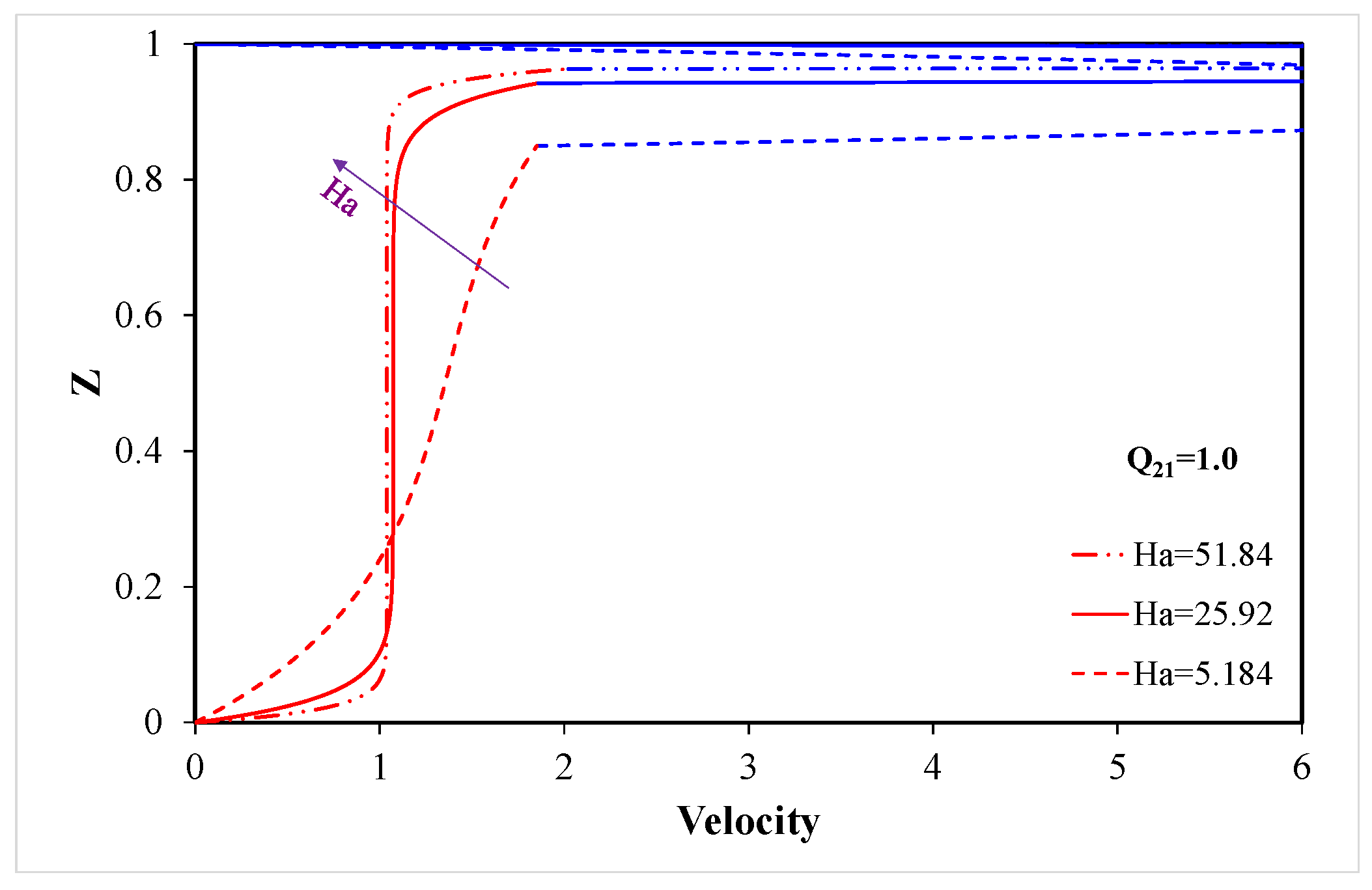 Fluids 09 00129 g006