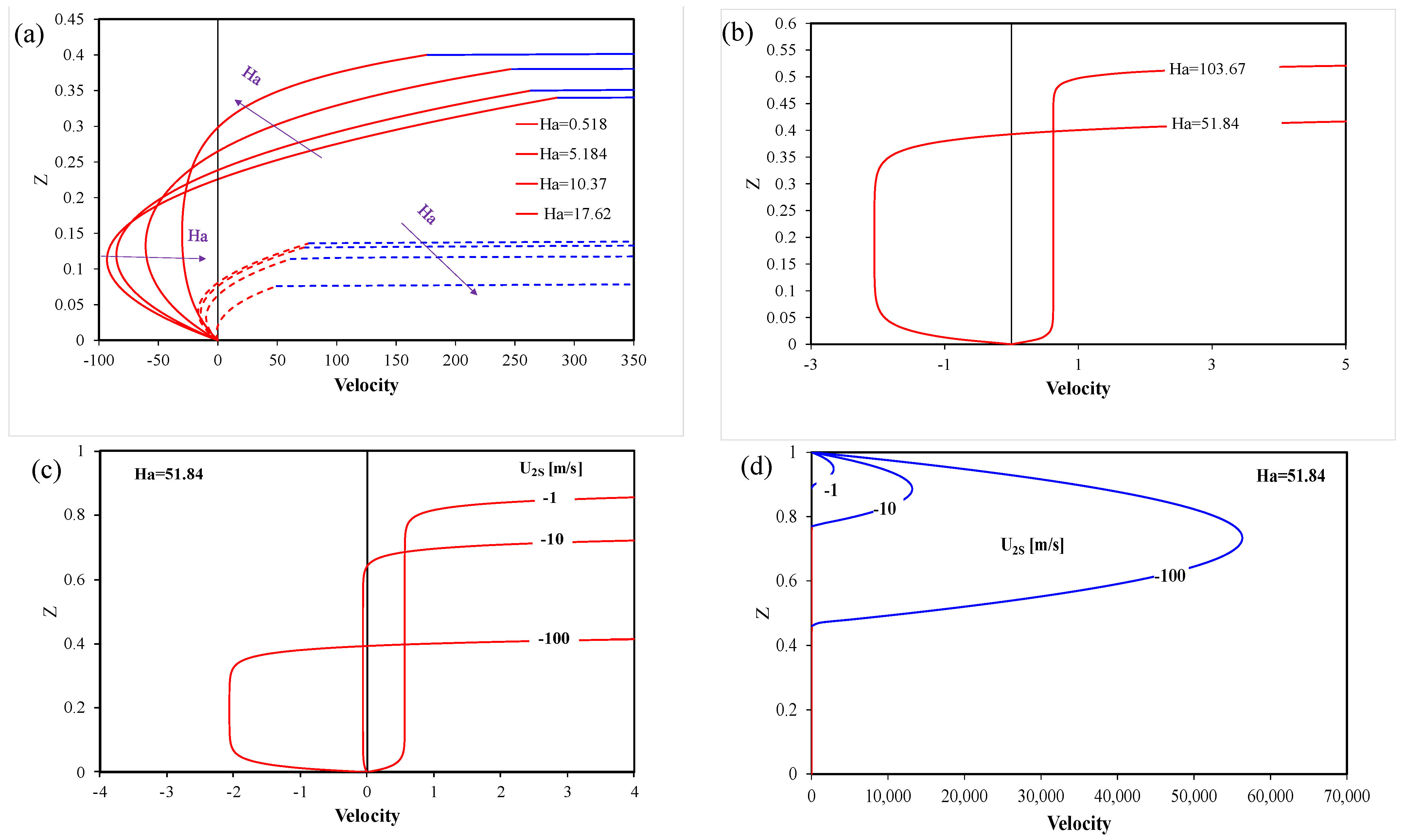 Fluids 09 00129 g010