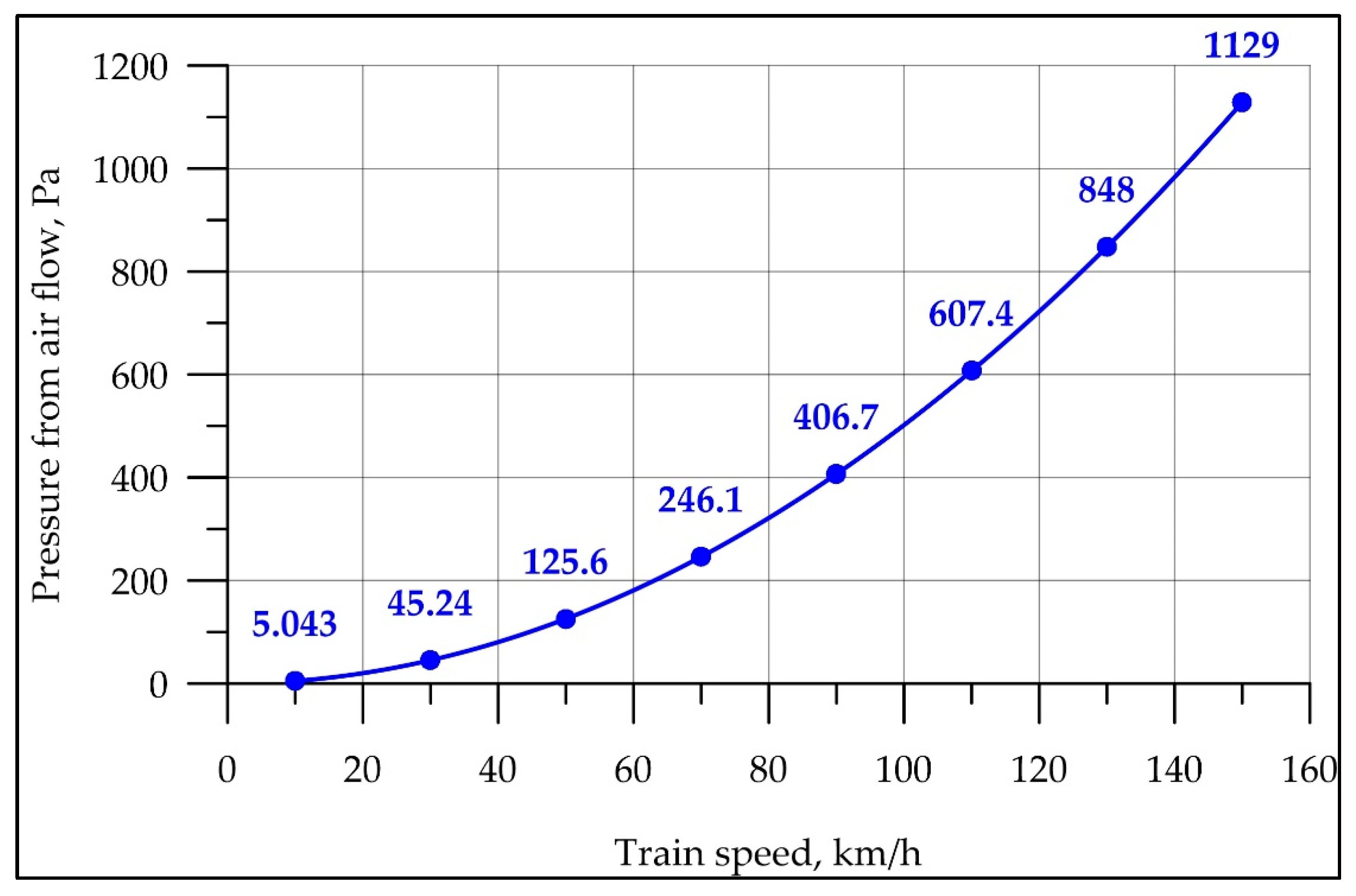 Fluids 09 00130 g008