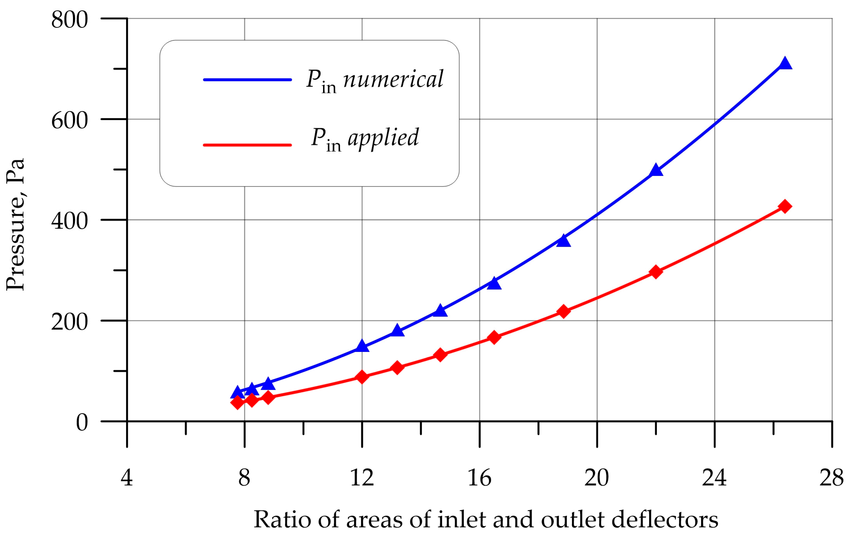 Fluids 09 00130 g014