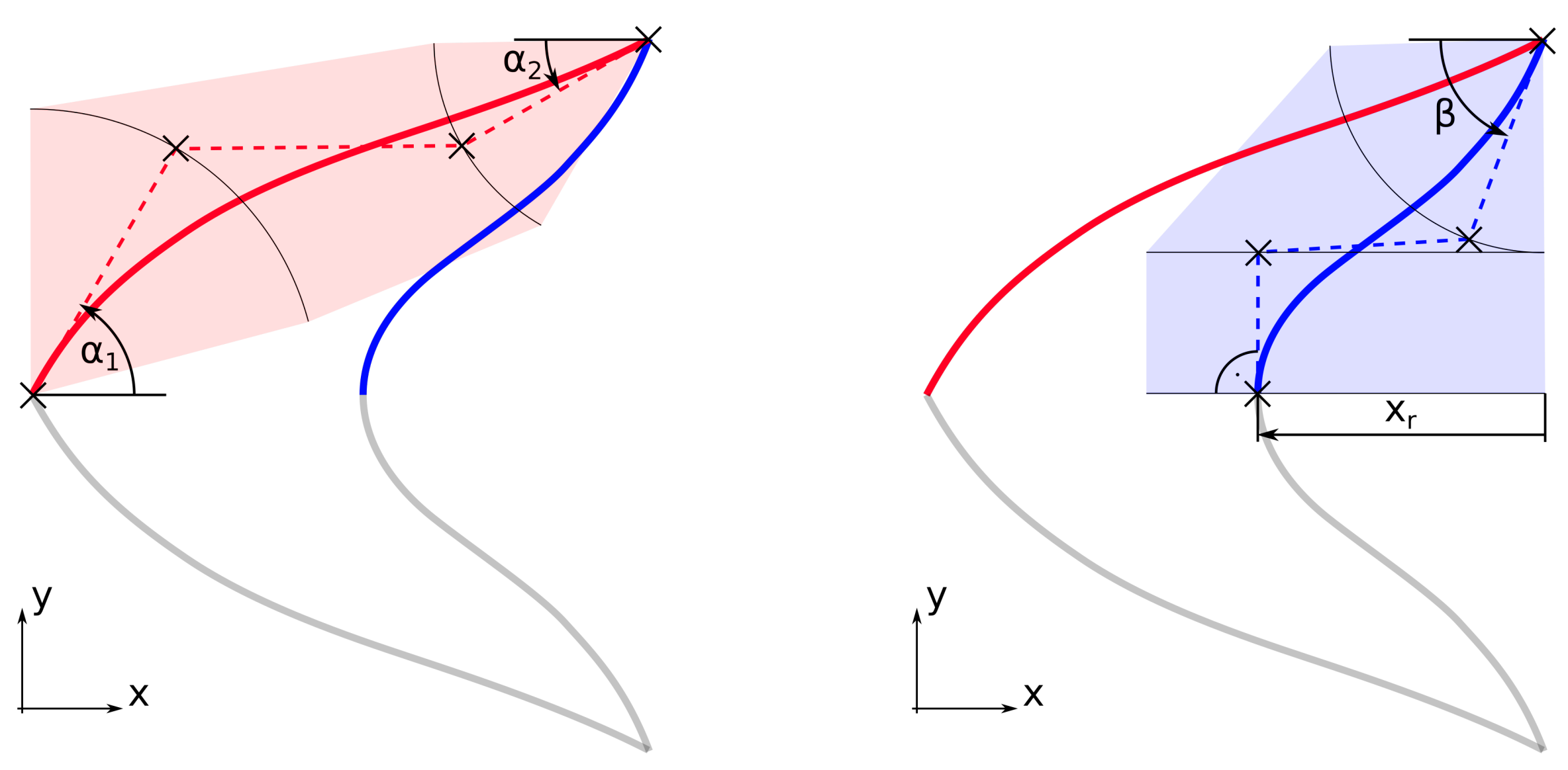 Fluids 09 00131 g005 Fluids 09 00131 g005