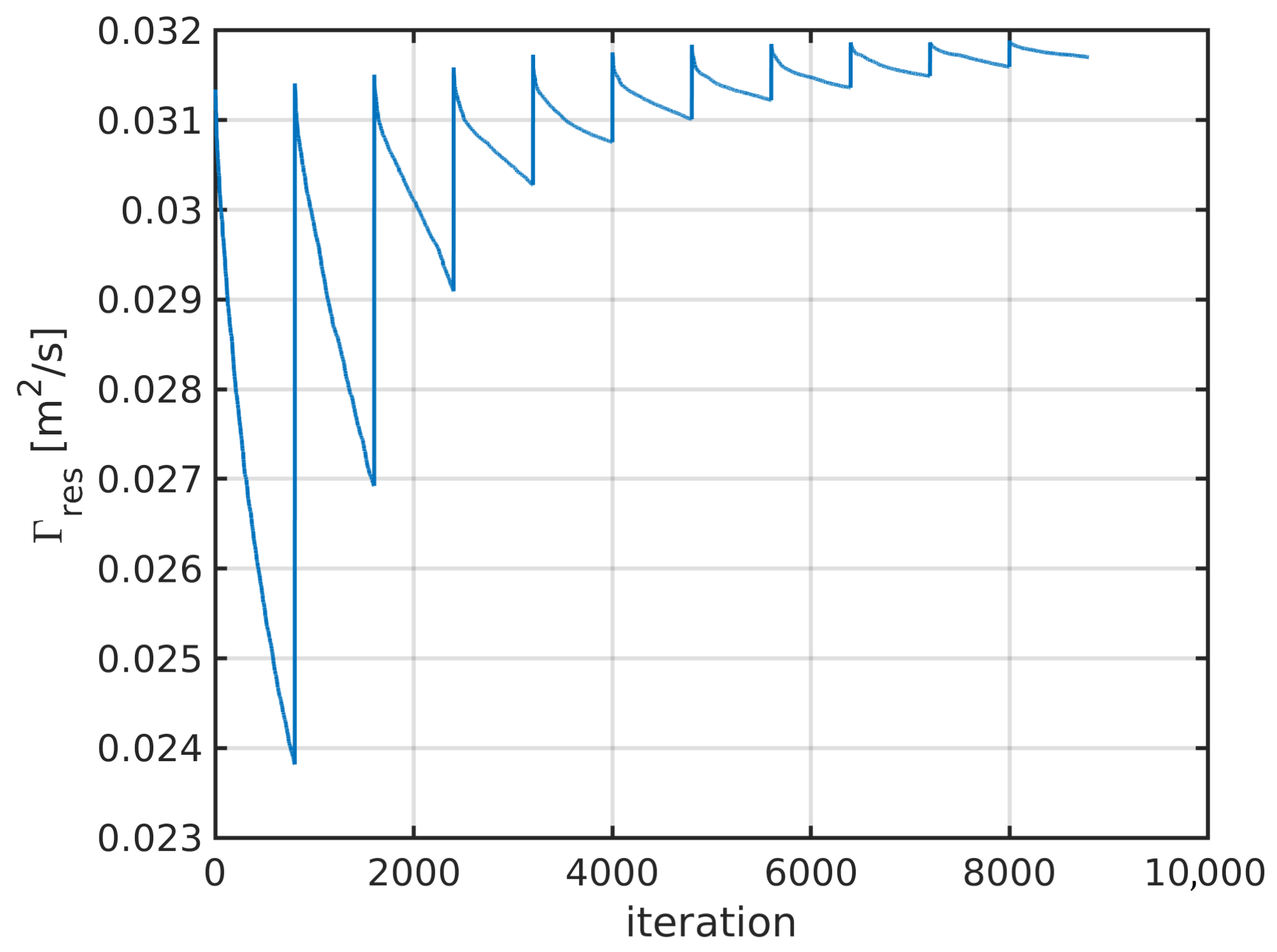 Fluids 09 00131 g011 Fluids 09 00131 g011