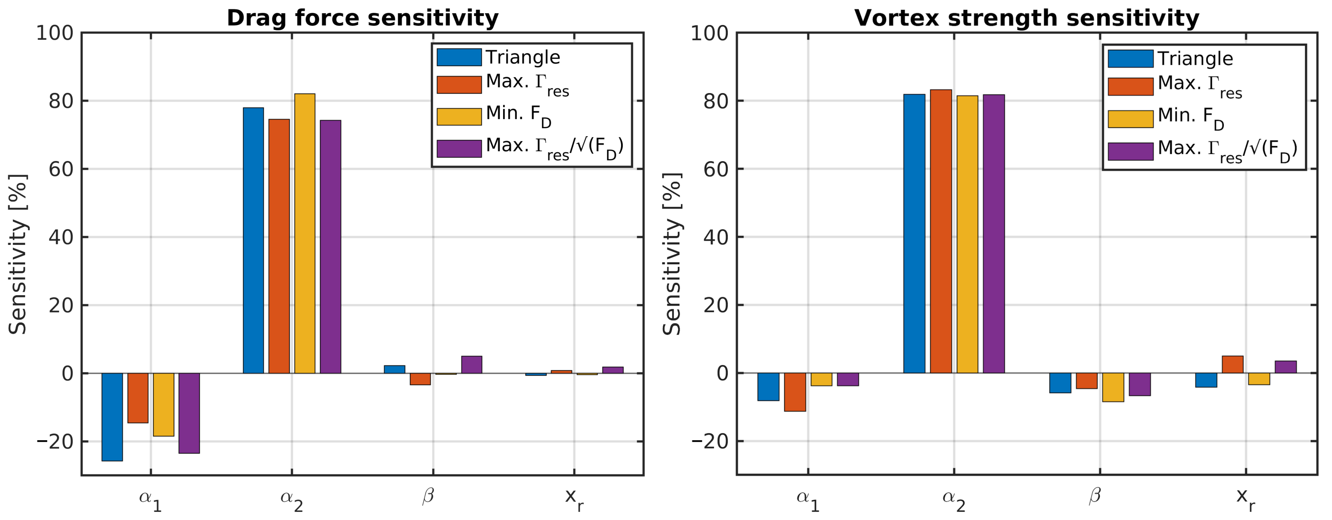Fluids 09 00131 g012 Fluids 09 00131 g012