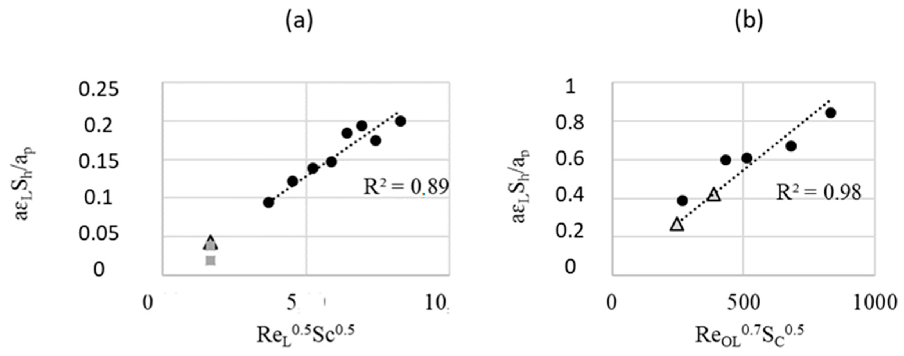 Fluids 09 00132 g008