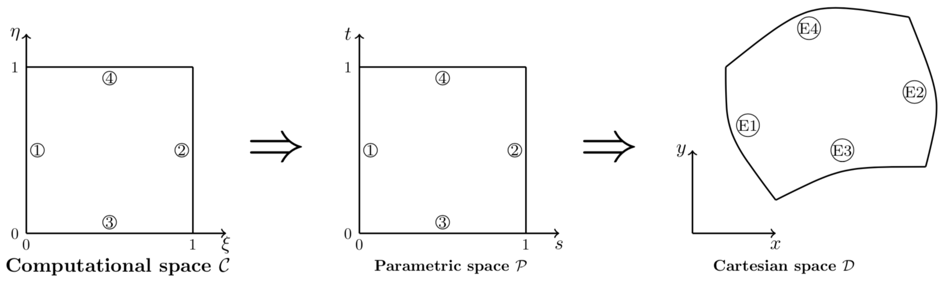 Fluids 09 00133 g001