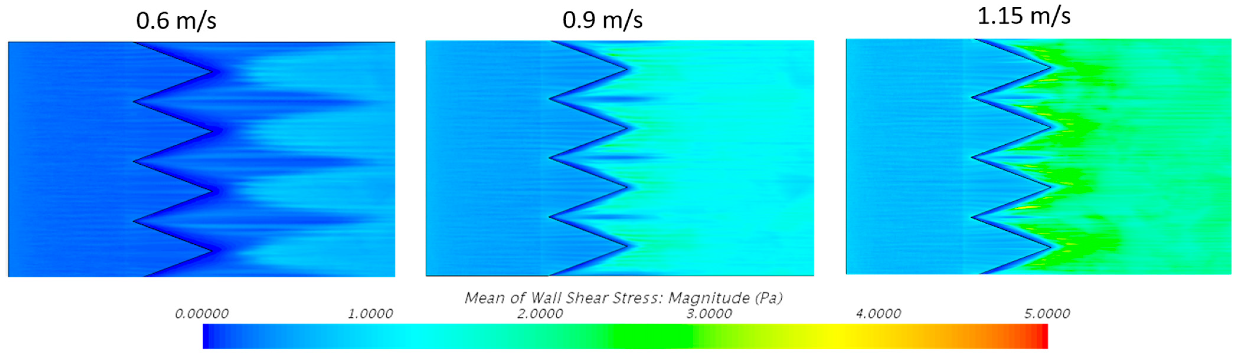 Fluids 09 00135 g014