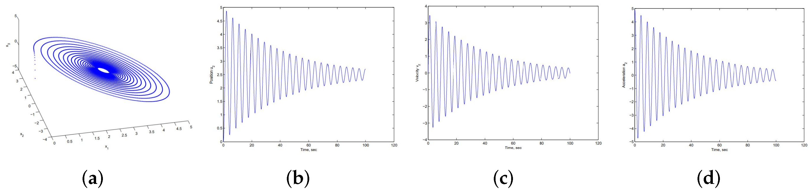 Fluids 09 00136 g004