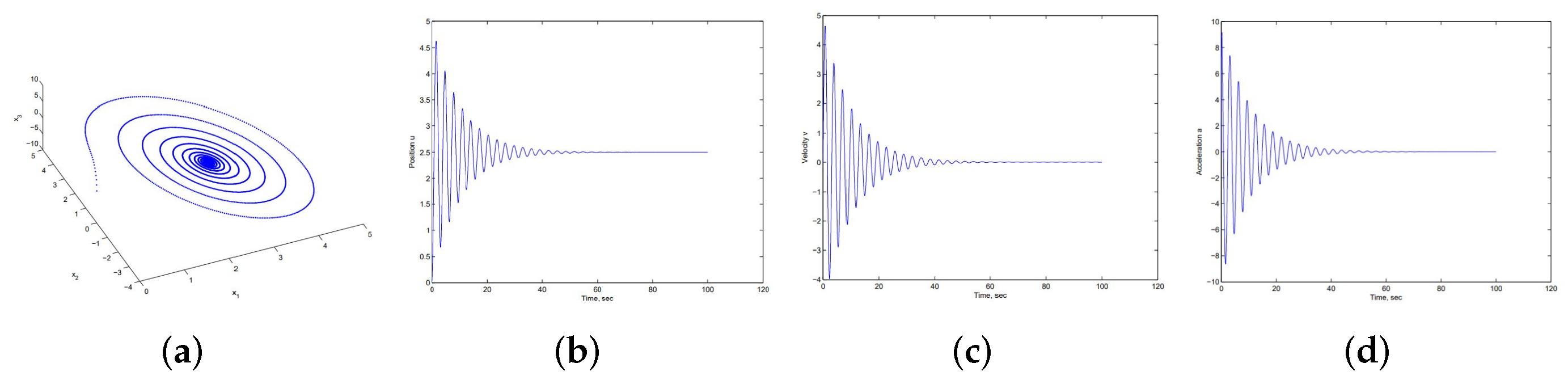 Fluids 09 00136 g005