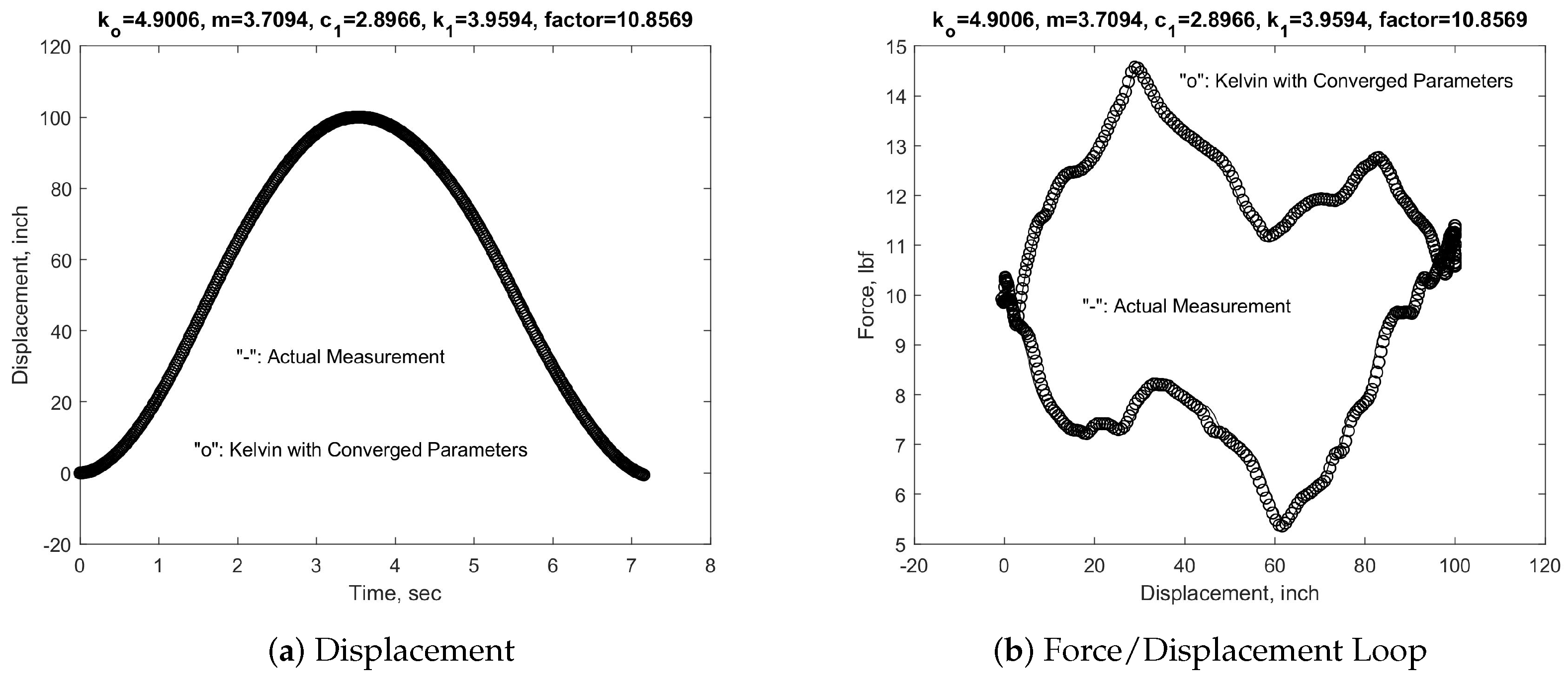 Fluids 09 00136 g008