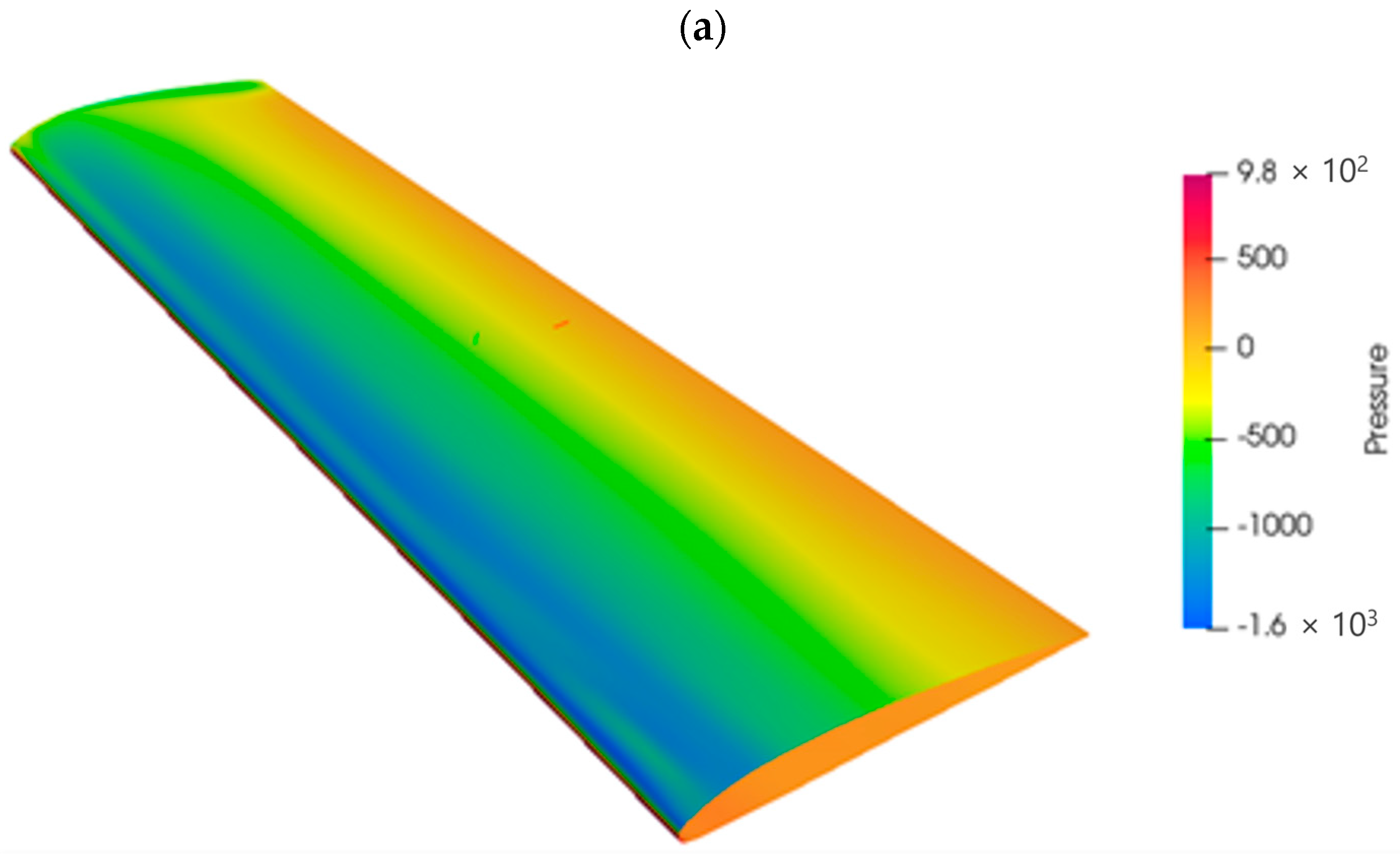 Fluids 09 00137 g002a