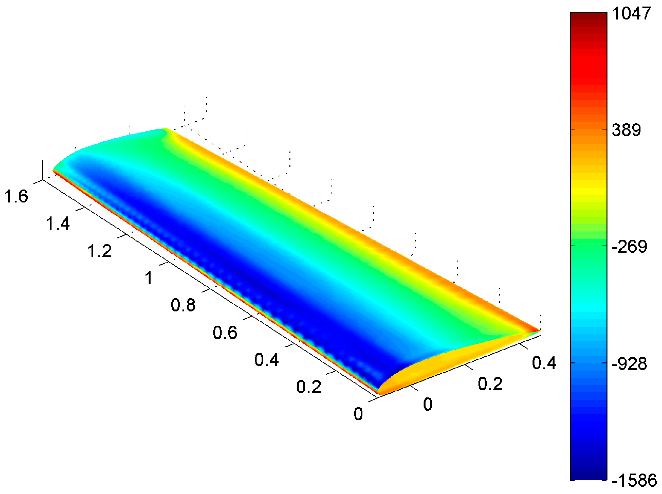 Fluids 09 00137 g007
