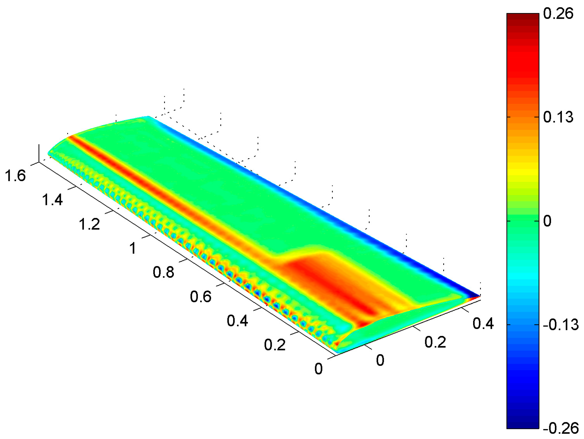 Fluids 09 00137 g009