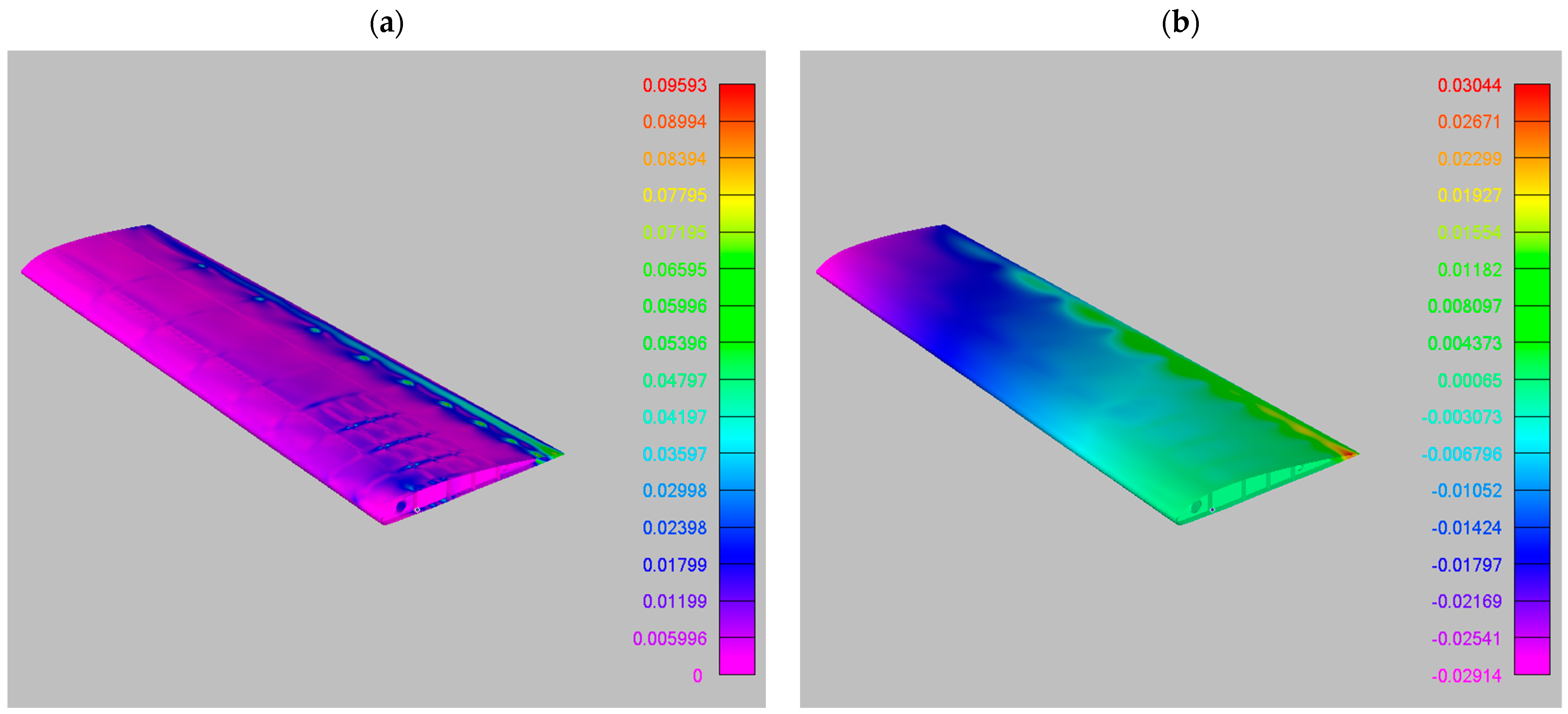 Fluids 09 00137 g010