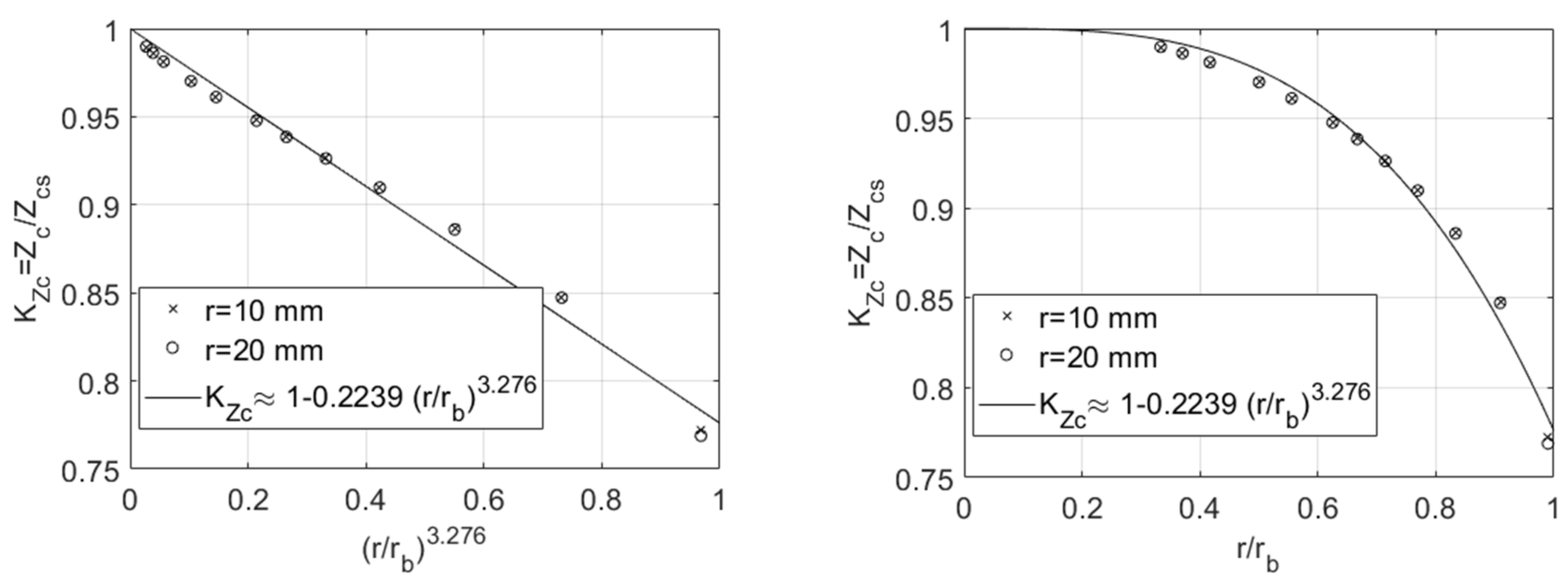 Fluids 09 00138 g009