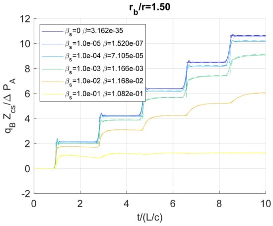 Fluids 09 00138 g012