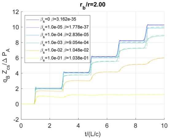Fluids 09 00138 g013