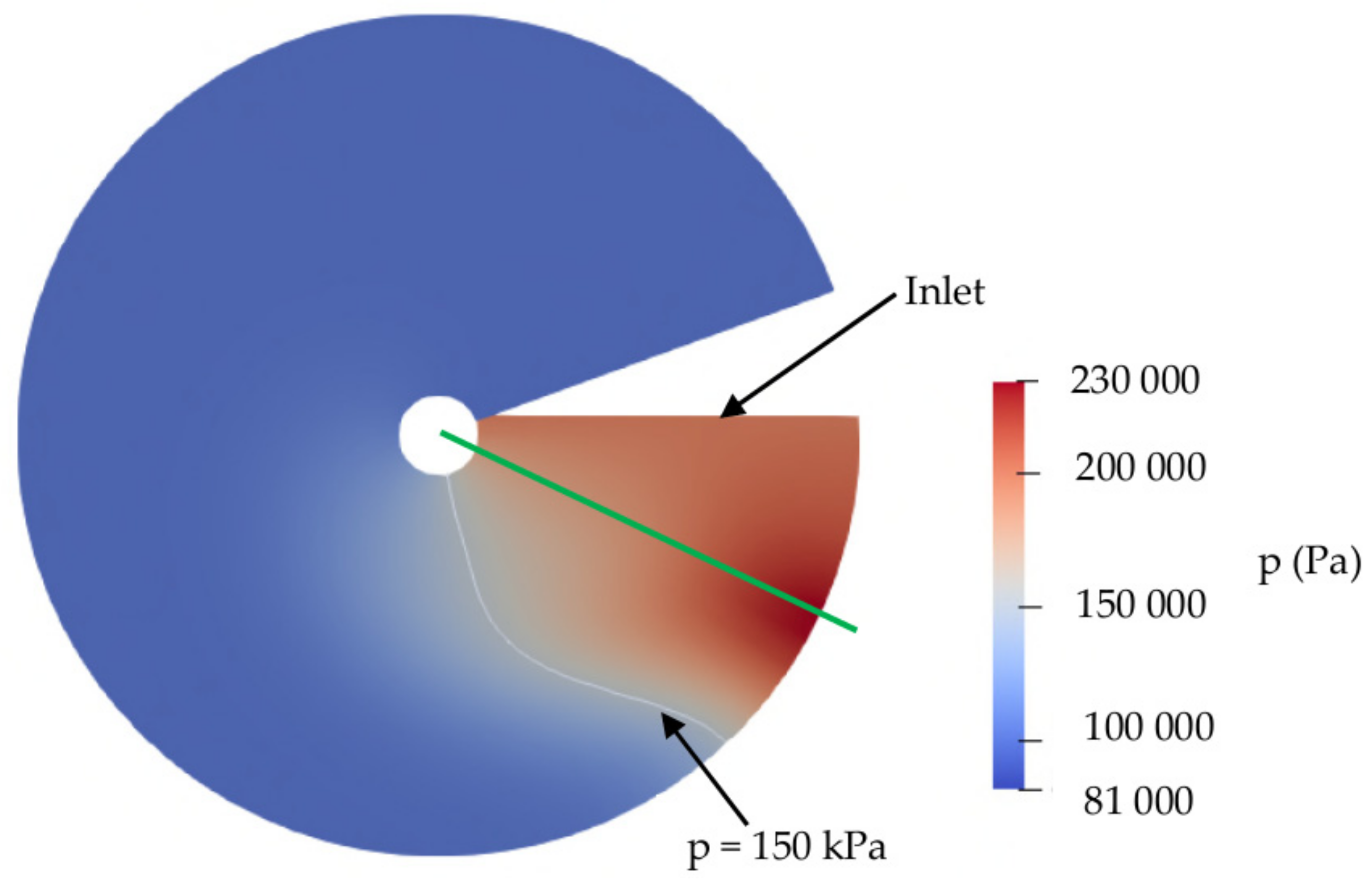 Fluids 09 00138 g014