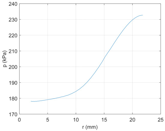 Fluids 09 00138 g015