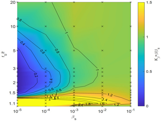 Fluids 09 00138 g016