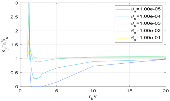 Fluids 09 00138 g017
