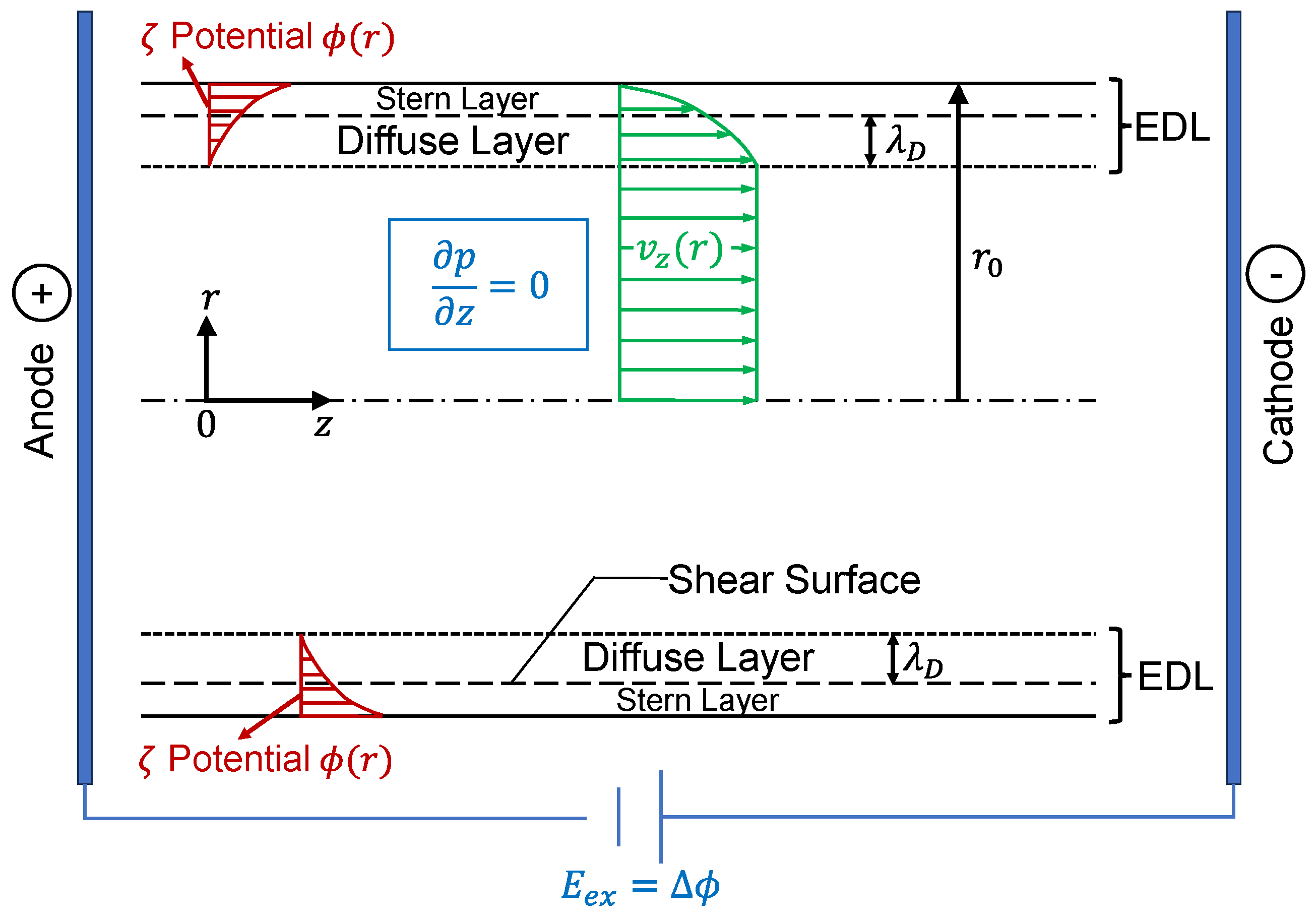 Fluids 09 00140 g001