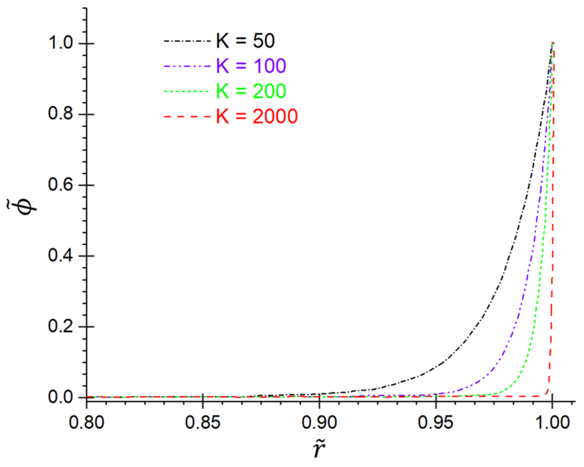 Fluids 09 00140 g002