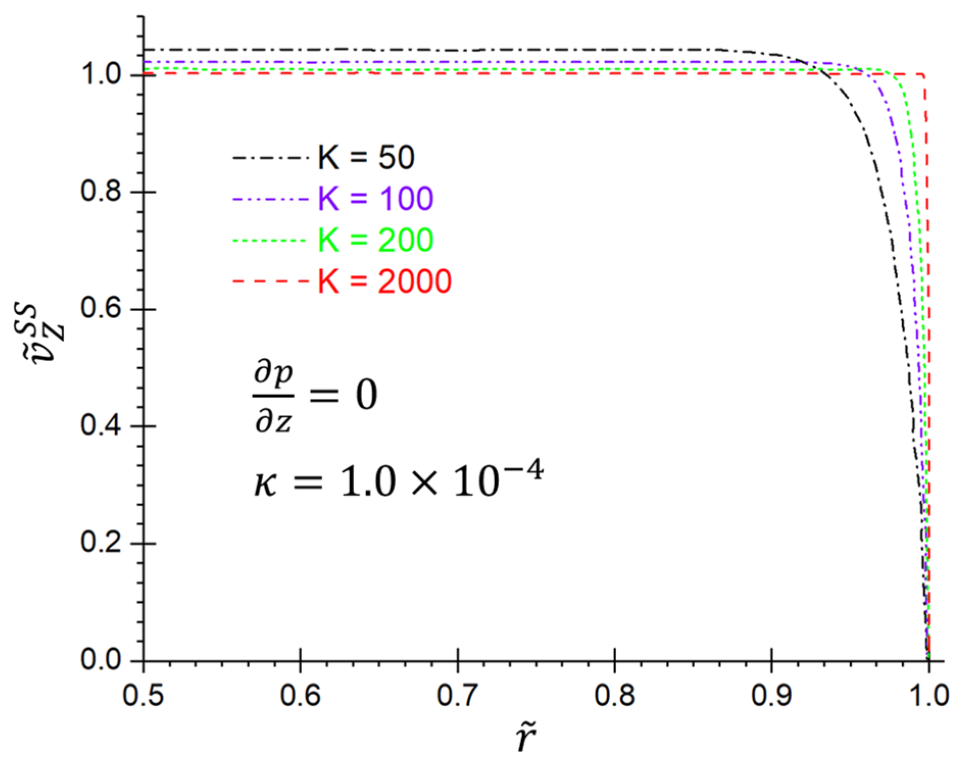Fluids 09 00140 g003