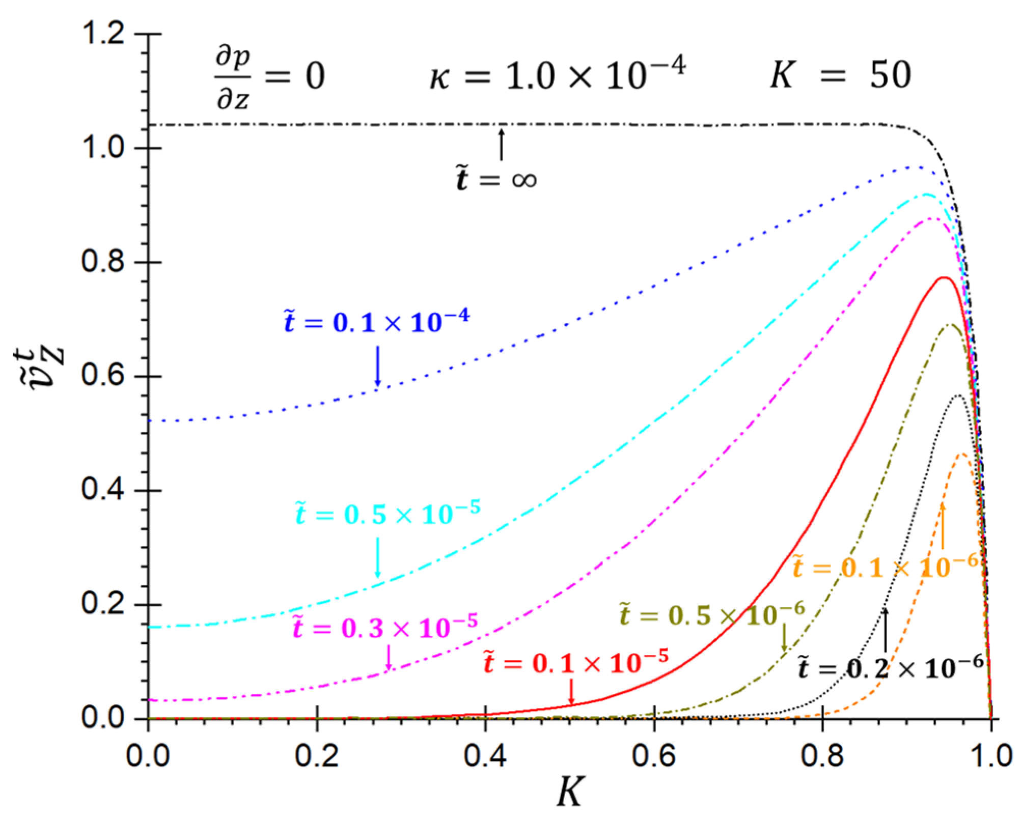 Fluids 09 00140 g007