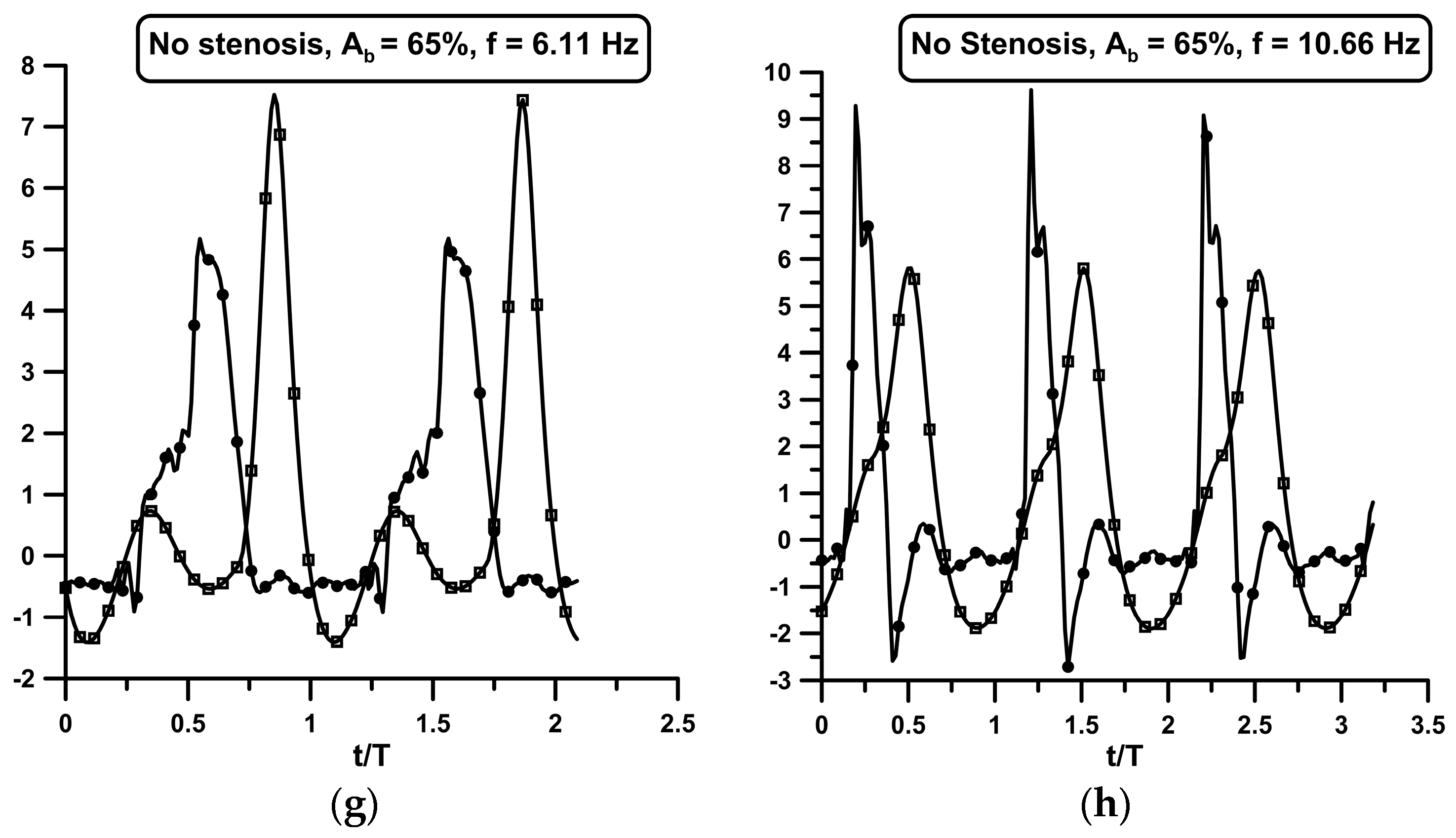 Fluids 09 00141 g009b