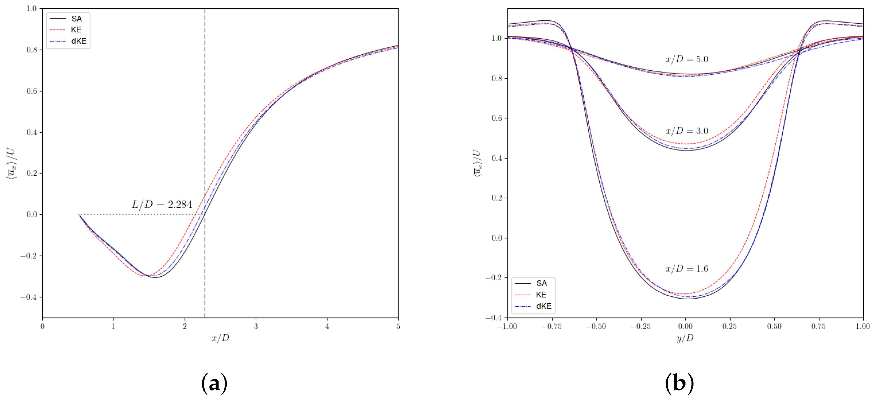 Fluids 09 00144 g007