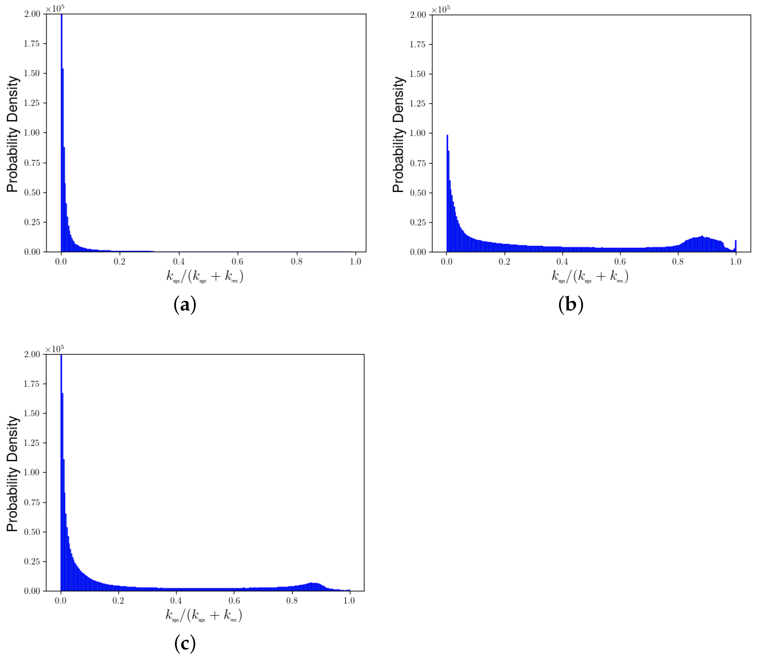 Fluids 09 00144 g010