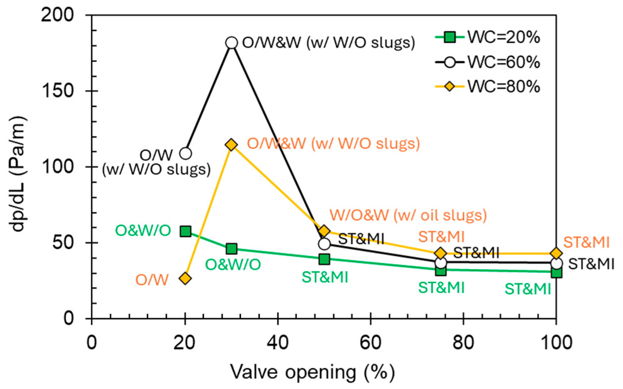 Fluids 09 00146 g006