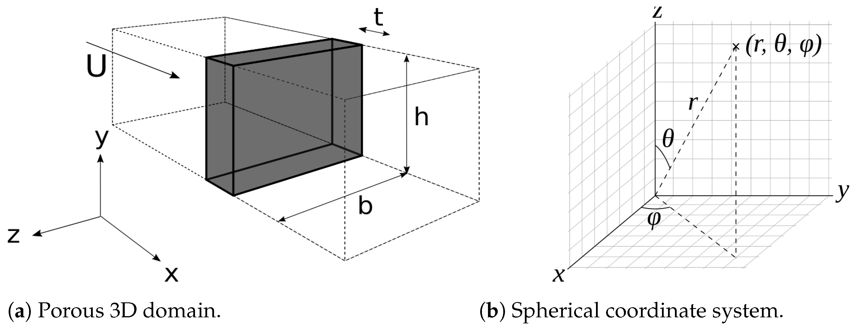 Fluids 09 00147 g002