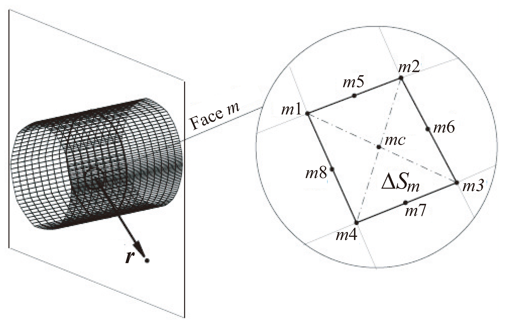 Fluids 09 00148 g004