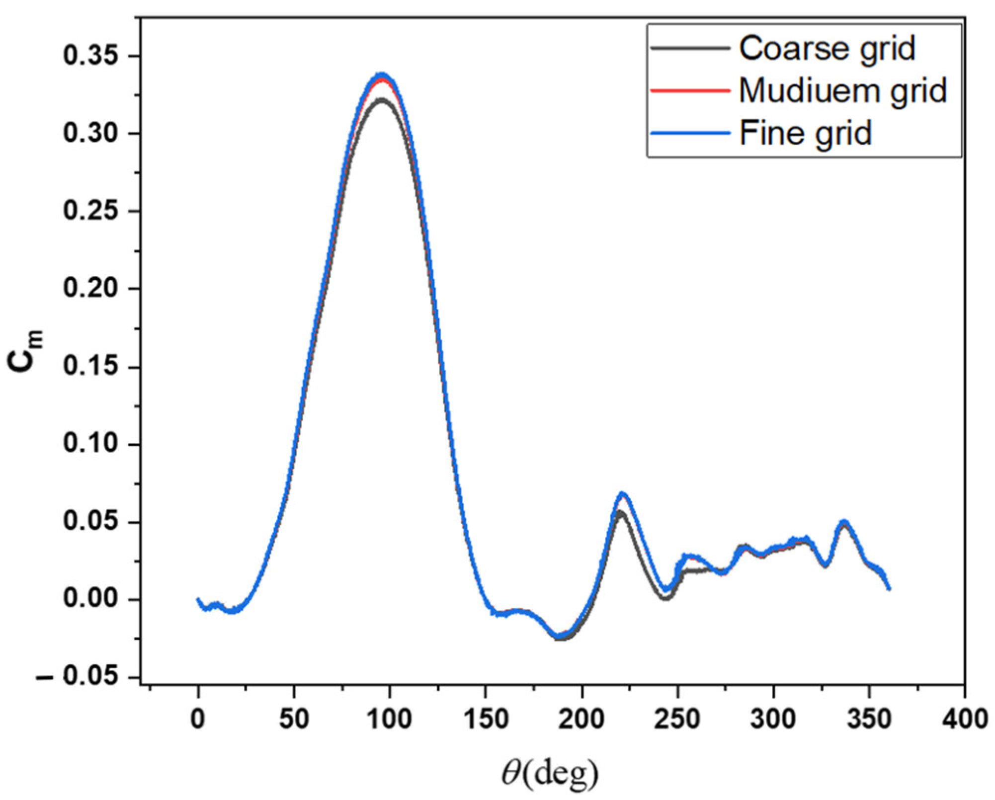 Fluids 09 00150 g003 Fluids 09 00150 g003