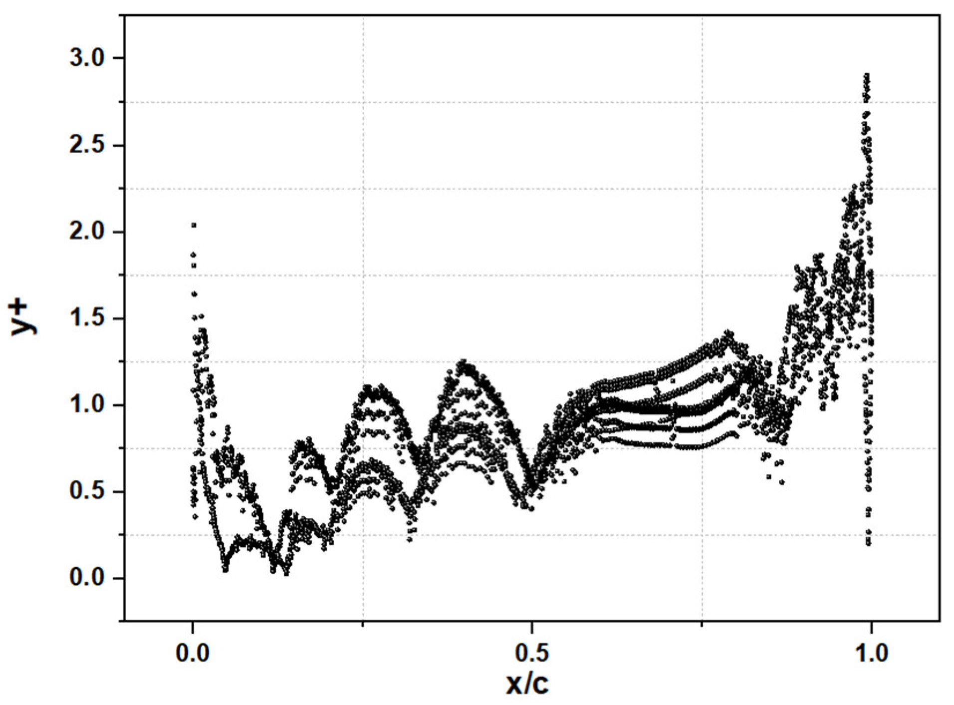 Fluids 09 00150 g004 Fluids 09 00150 g004