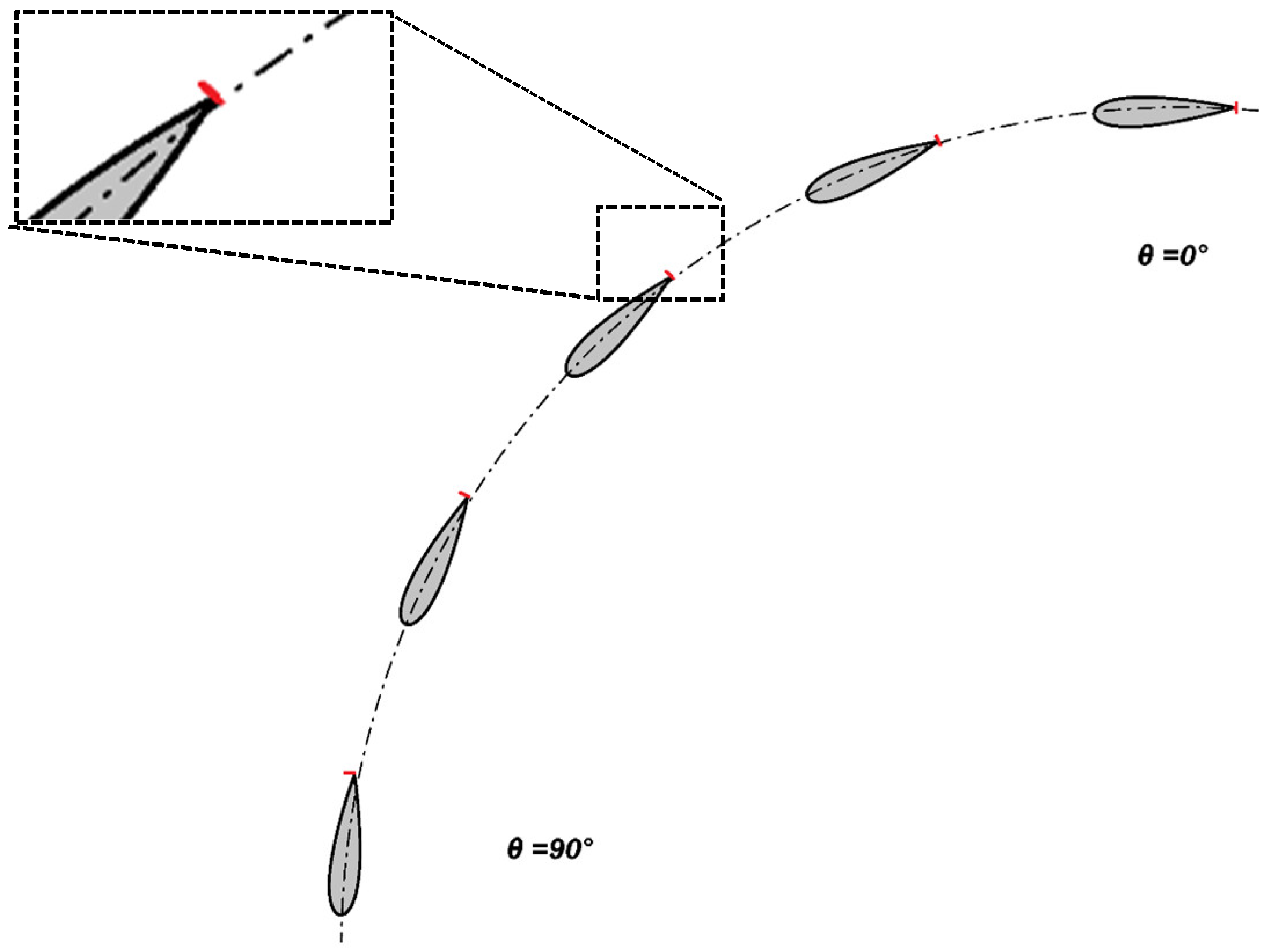 Fluids 09 00150 g005 Fluids 09 00150 g005