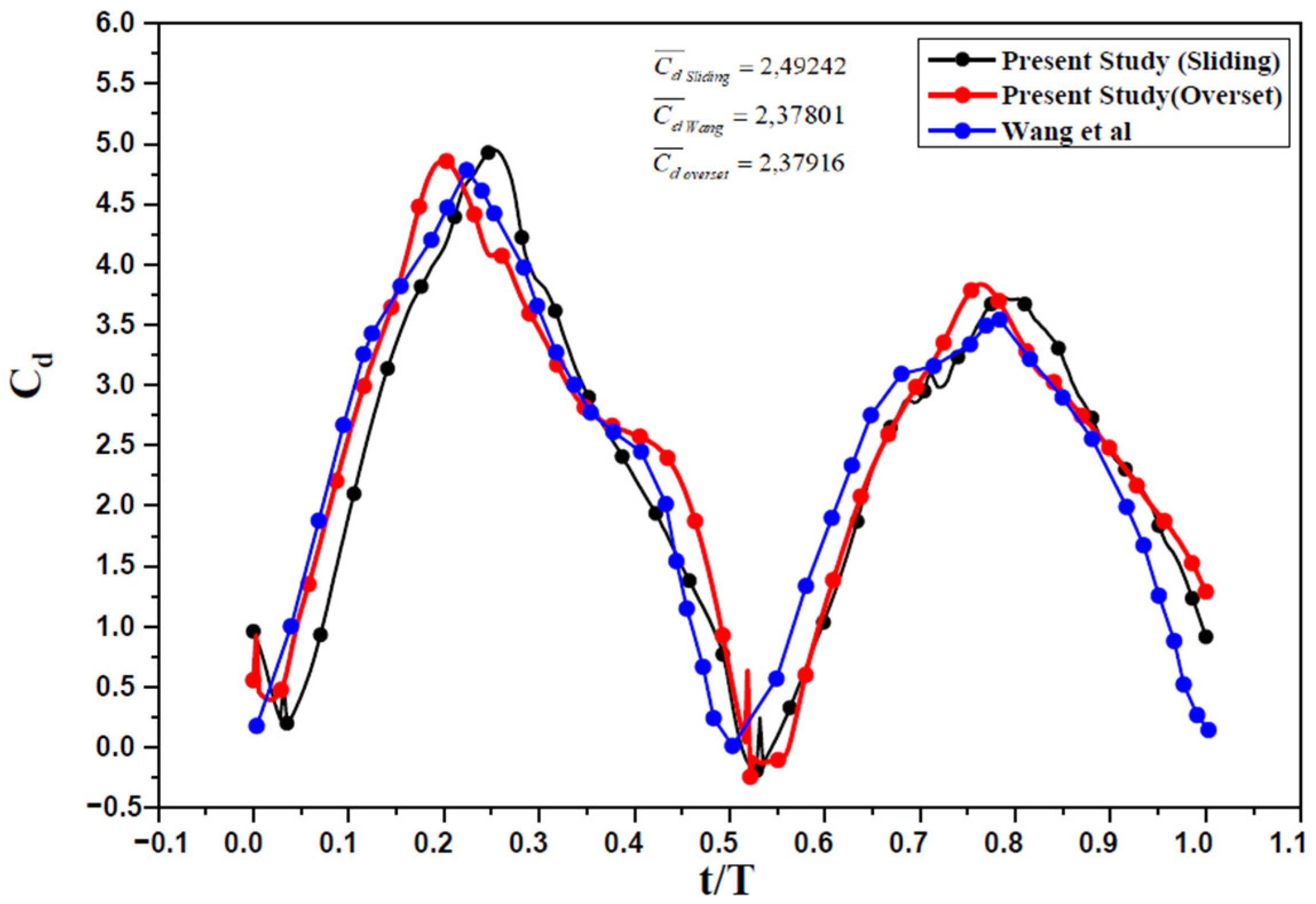 Fluids 09 00150 g007 Fluids 09 00150 g007