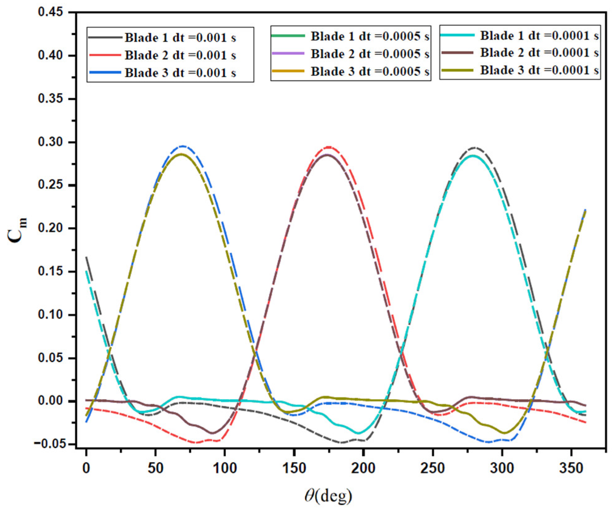 Fluids 09 00150 g008 Fluids 09 00150 g008