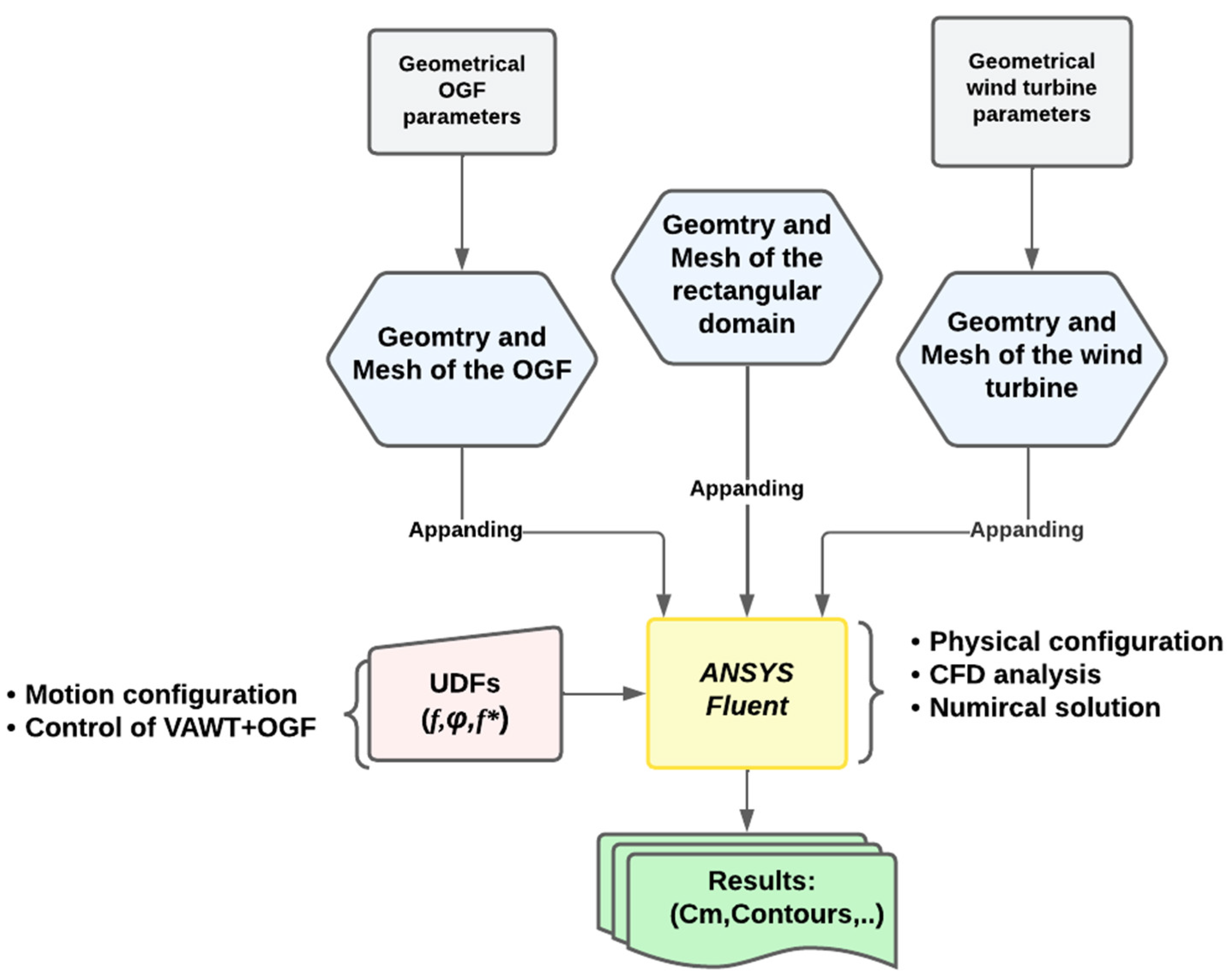 Fluids 09 00150 g009 Fluids 09 00150 g009