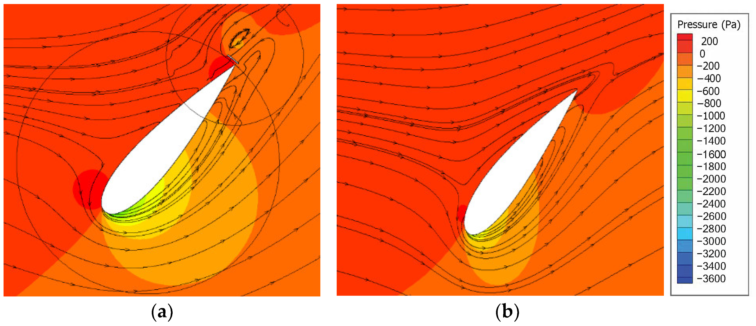 Fluids 09 00150 g012 Fluids 09 00150 g012
