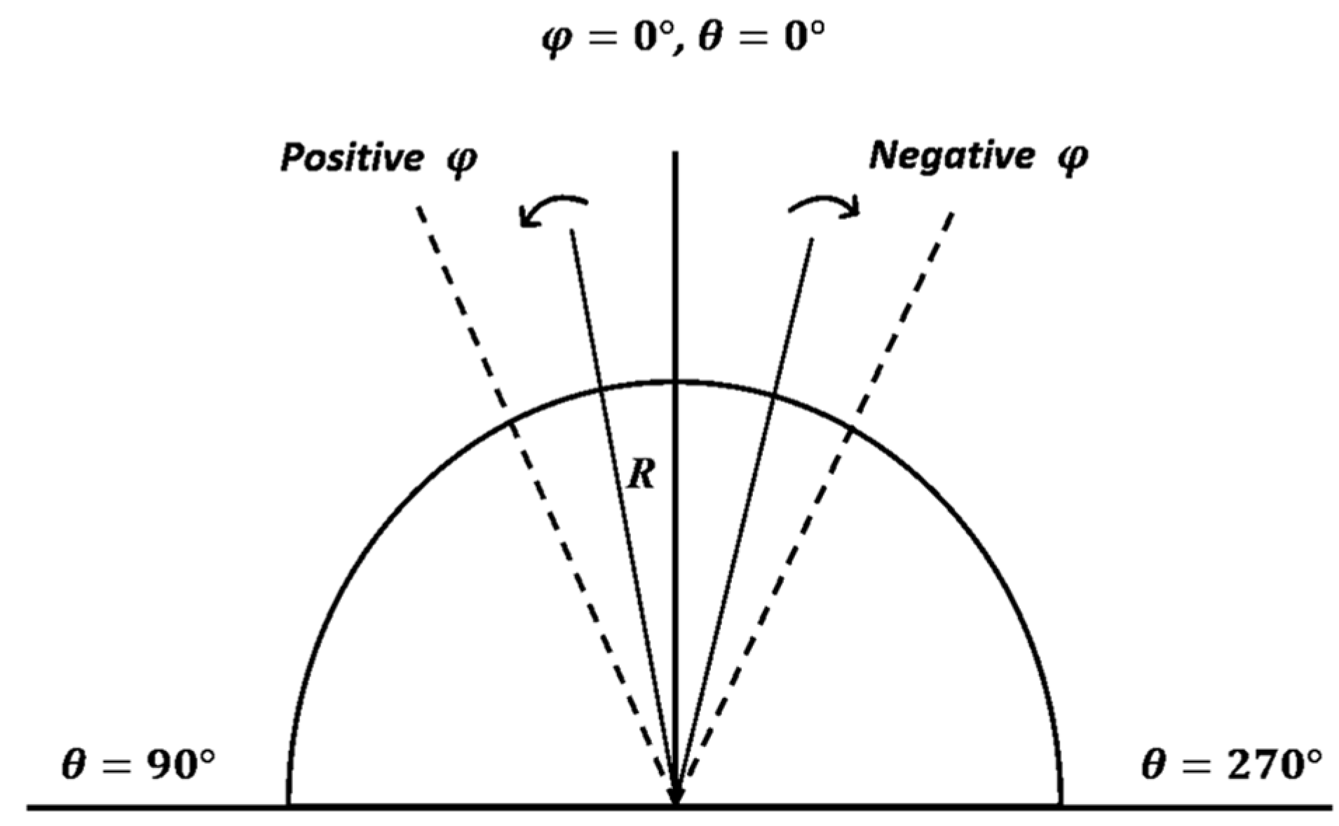 Fluids 09 00150 g013 Fluids 09 00150 g013
