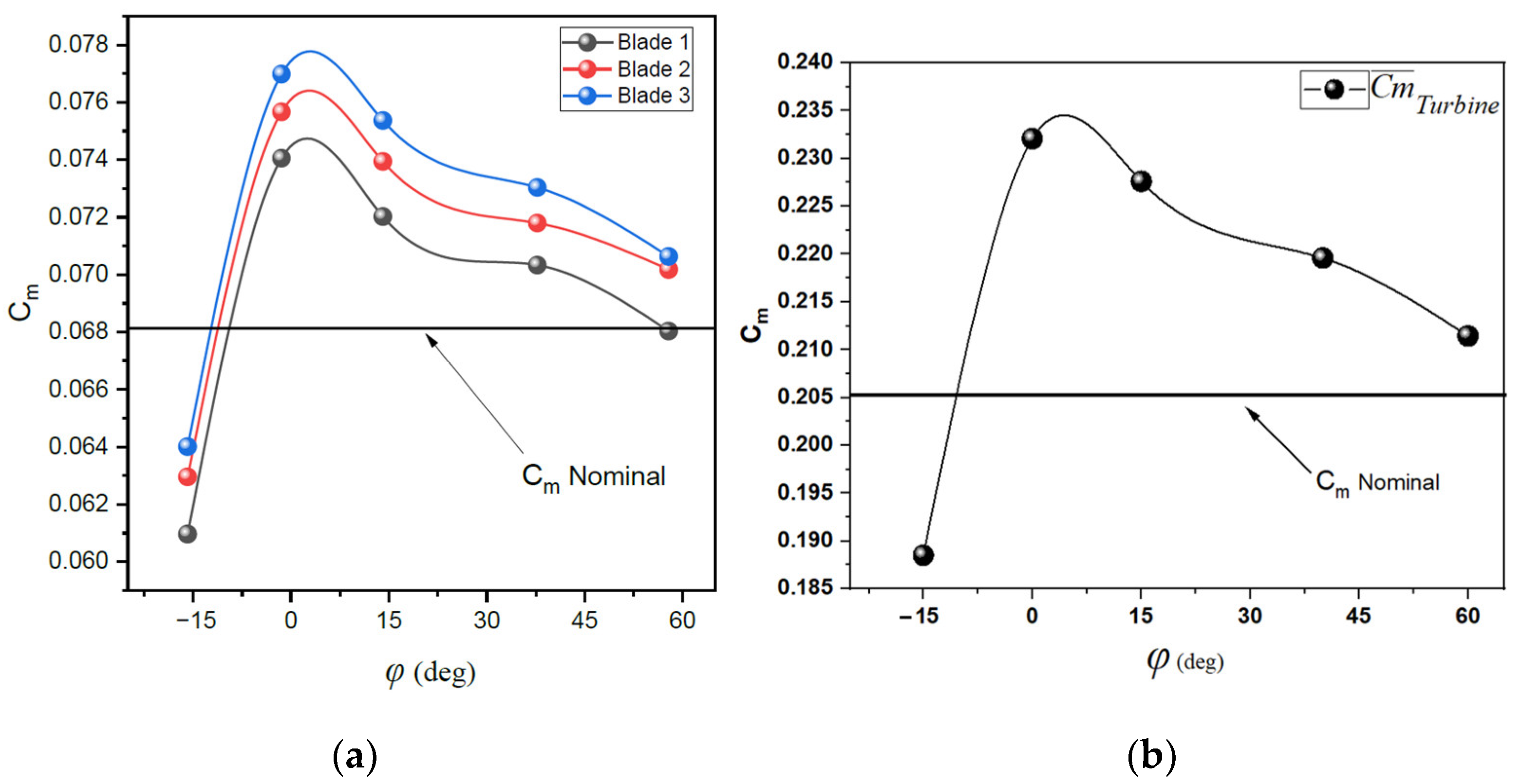 Fluids 09 00150 g016 Fluids 09 00150 g016