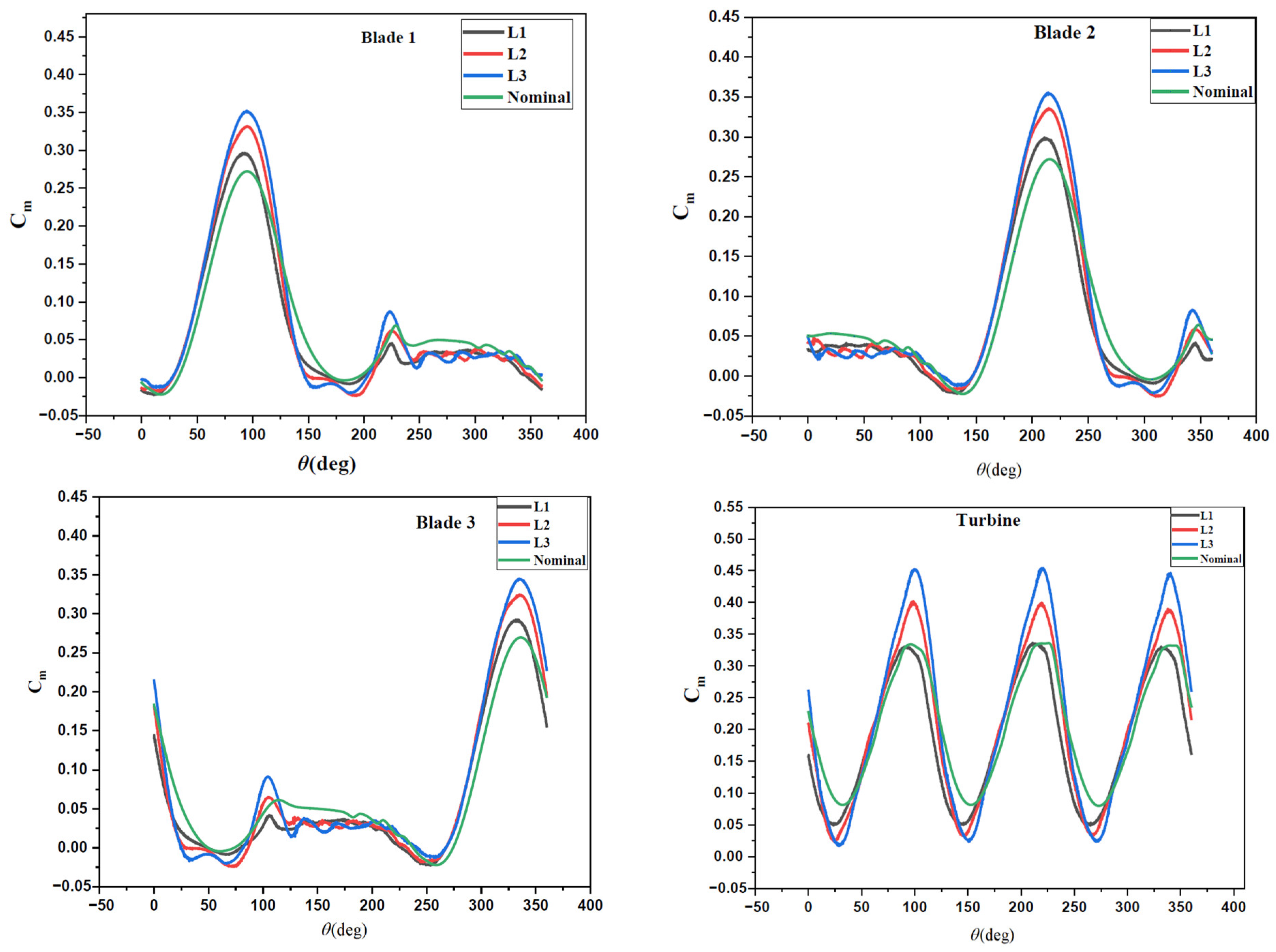 Fluids 09 00150 g018 Fluids 09 00150 g018
