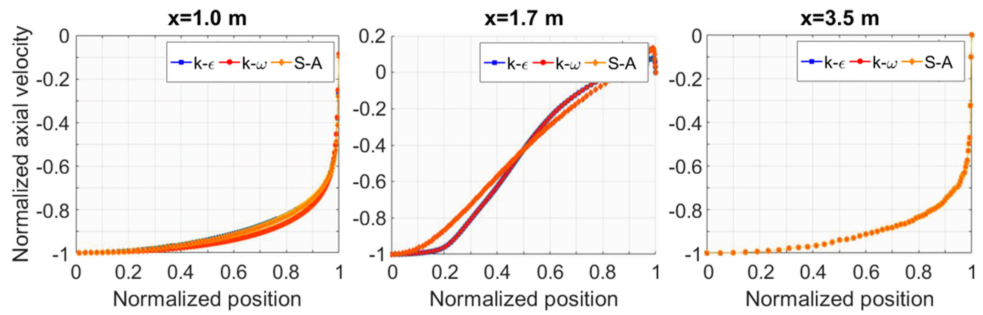 Fluids 09 00152 g011