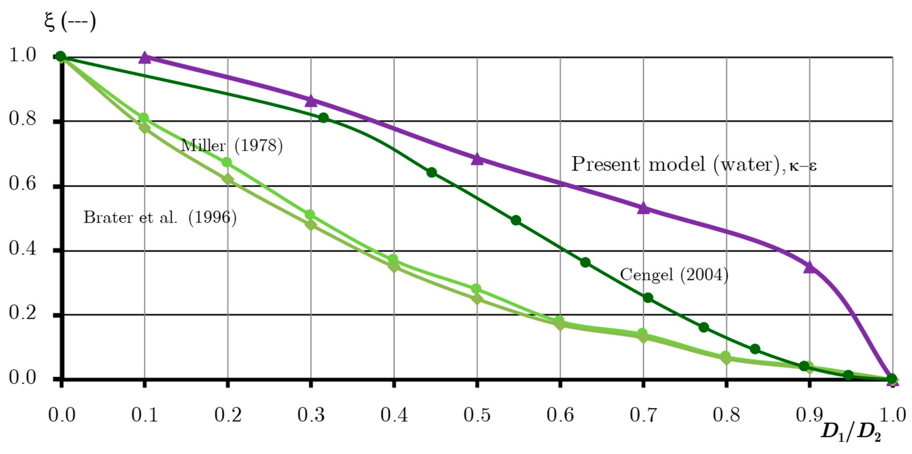 Fluids 09 00152 g014